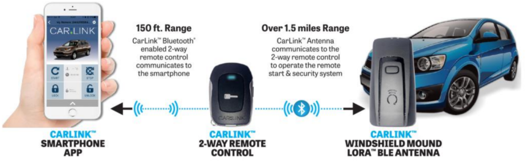 Carlink bluetooth clearance remote start