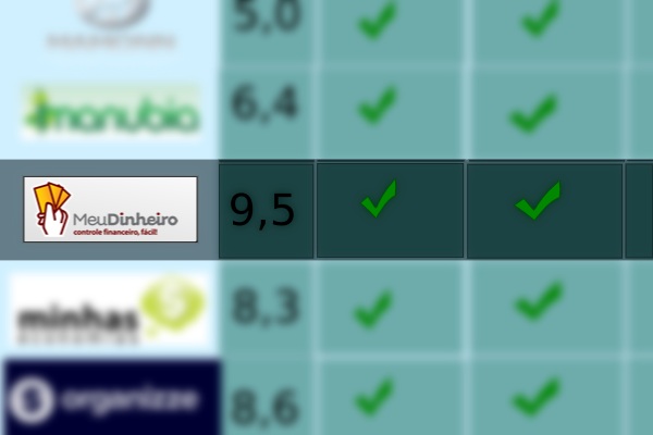 O melhor controle financeiro pessoal do mercado! Este comparativo nos enche de orgulho!