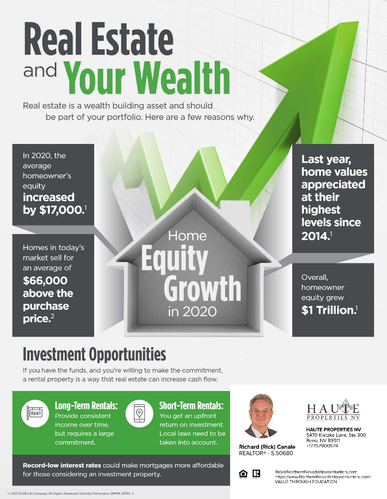 Real Estate and Your Wealth Real Estate and Your Wealth