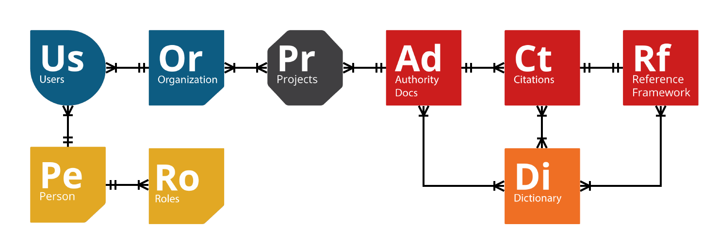 Data Model