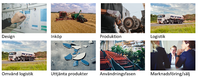 Här kan du lägga till en bild