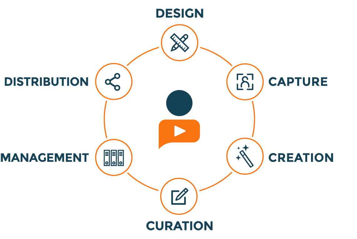SaaS Platform Potential