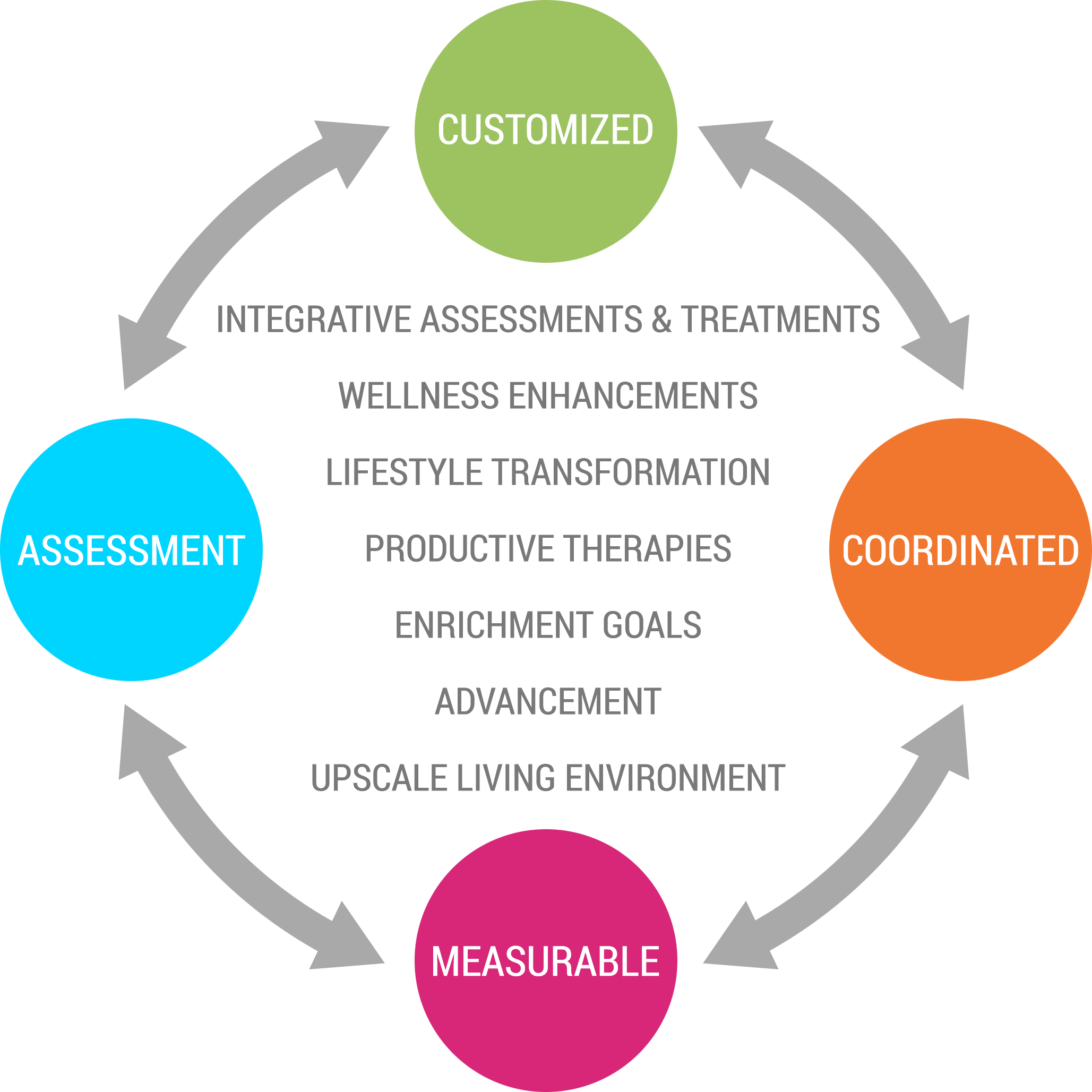 The Integrative Approach to InnVigorate Your Life