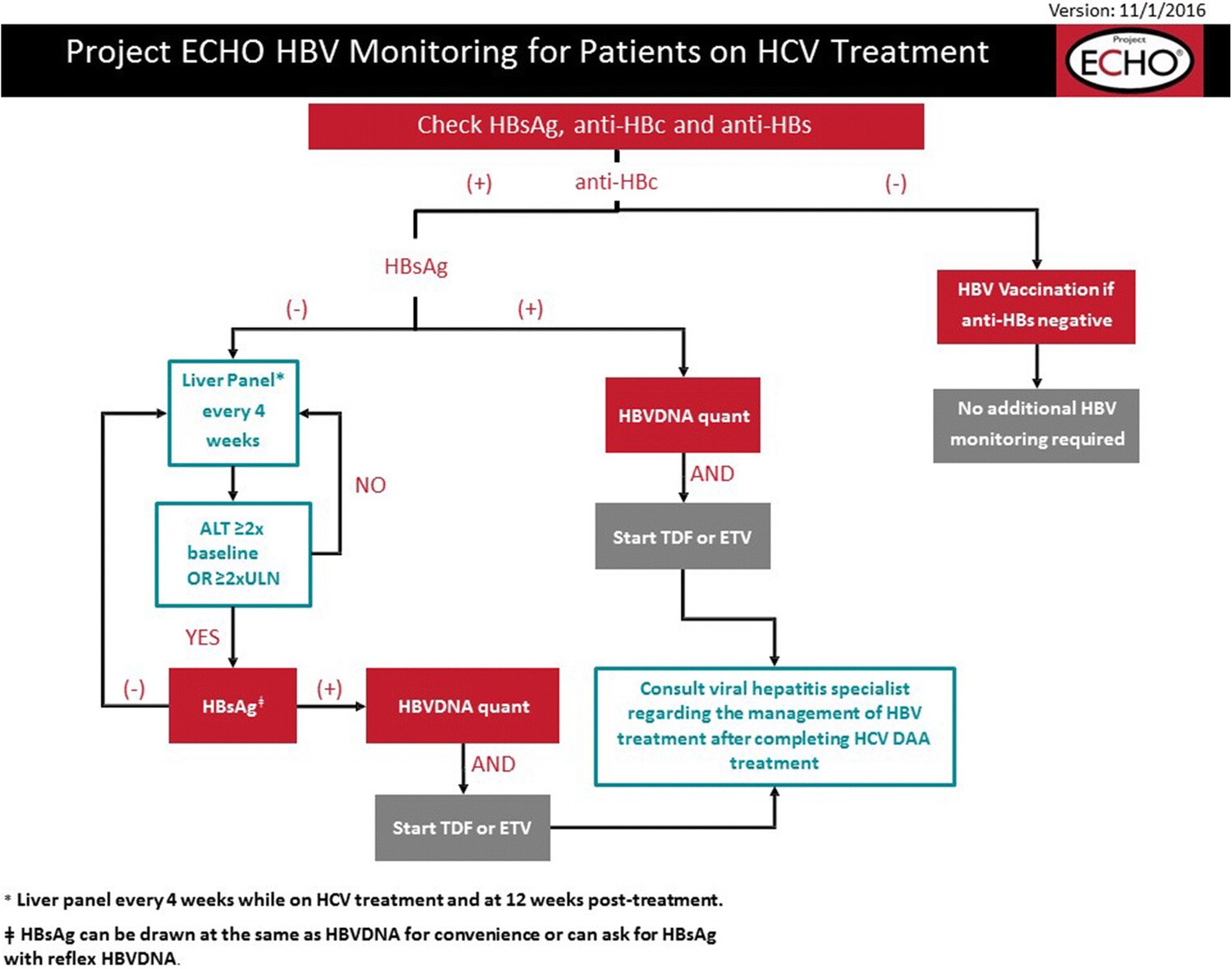 hepatitis-b-core-antibody-role-in-clinical-practice-in-2020-dr-gish