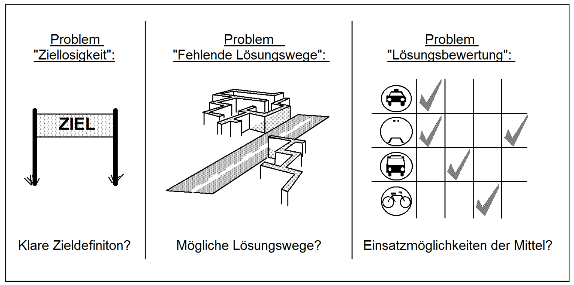 Download Ziellosigkeit For iPhone