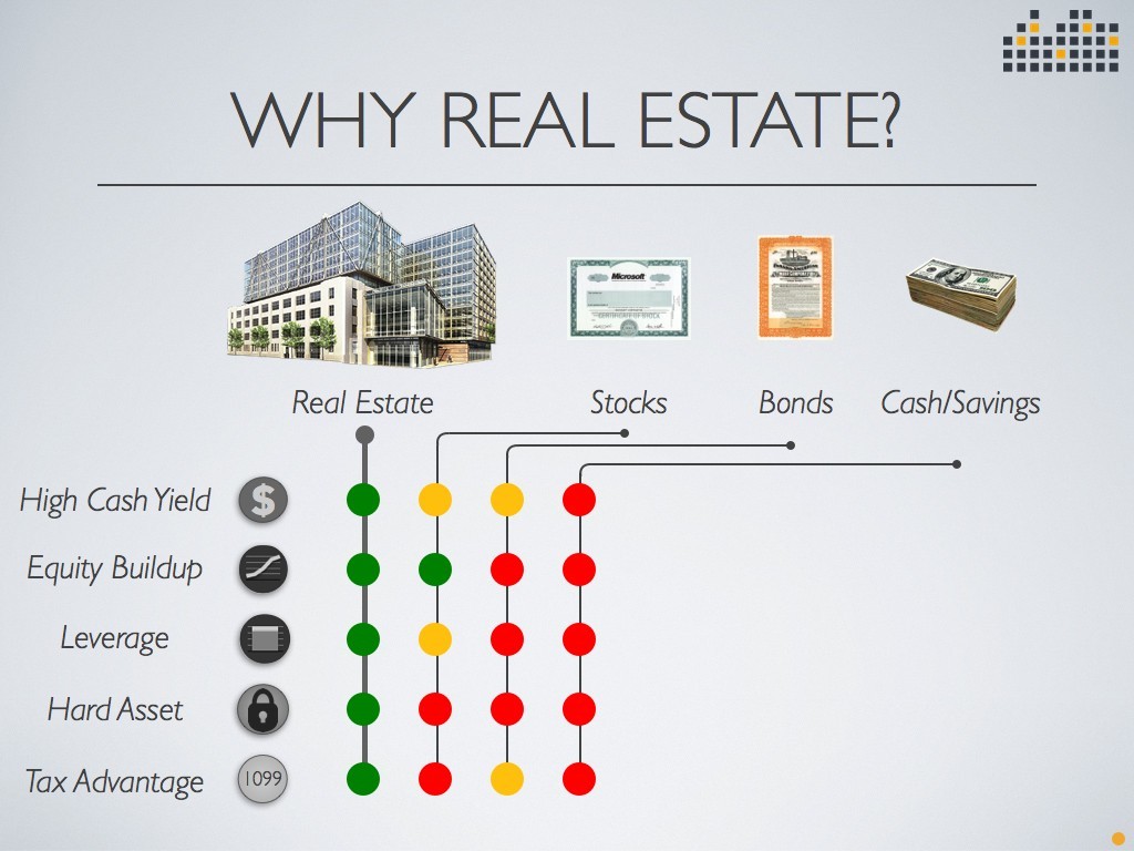 Why Real Estate