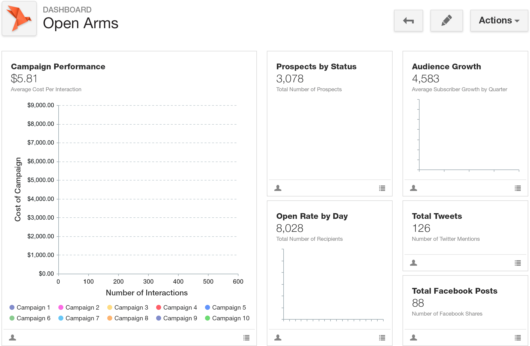 Share campaign insights across your <span class='unwidow'>entire business</span>
