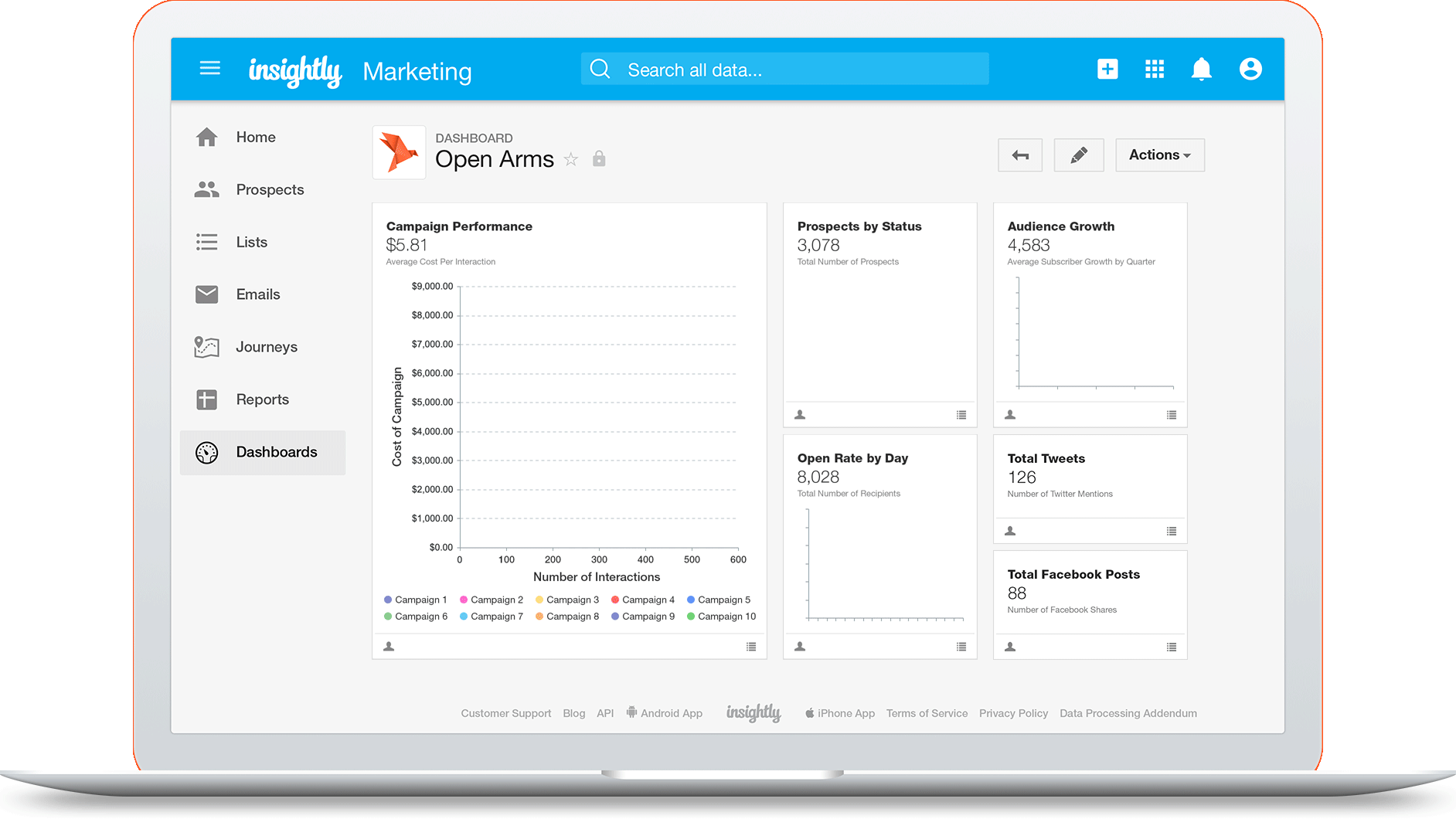 insightly reports dashboard. 