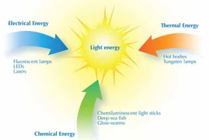 dlight energy