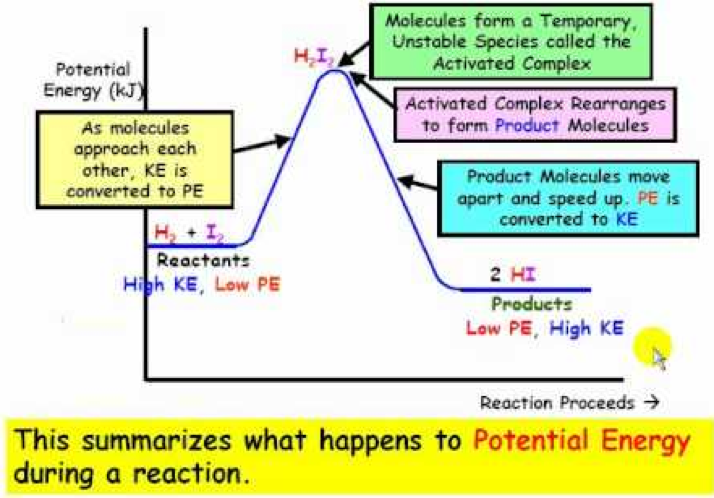 kinetic-energy-diagram