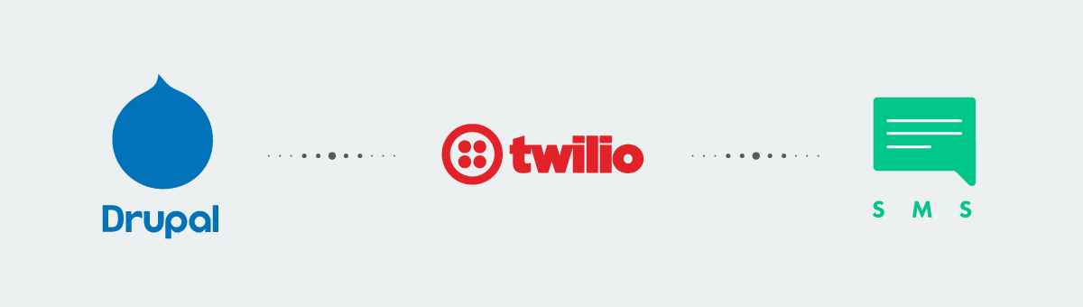 Drupal Tutorial How to send text messages using the Twilio module