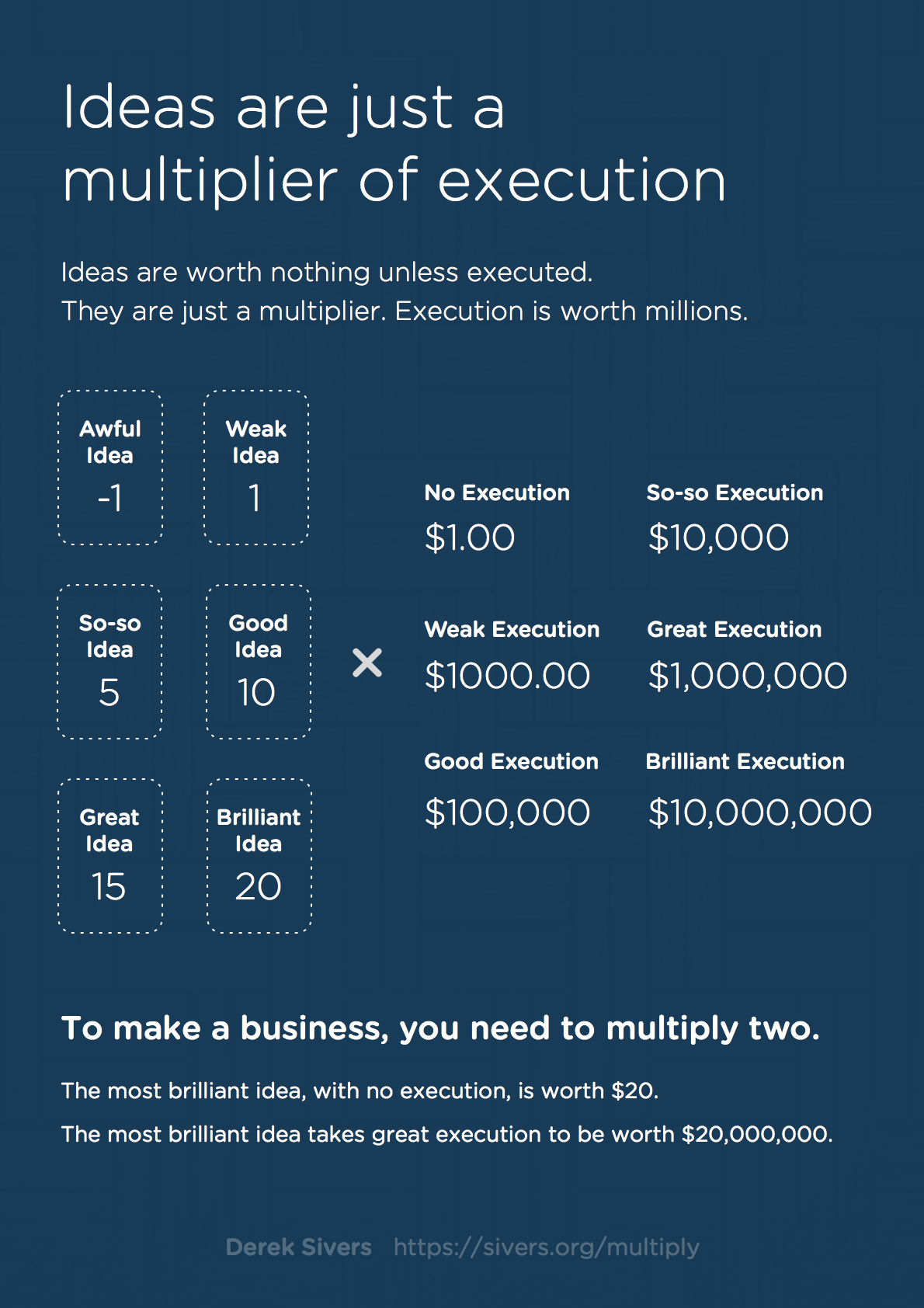 Blog Infographic