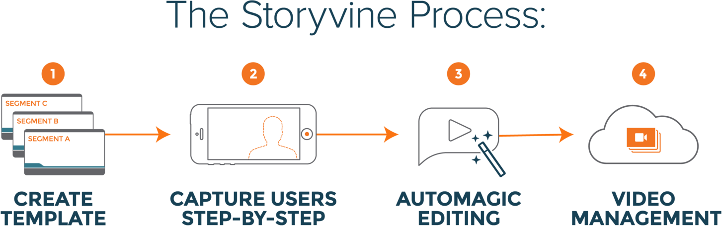Designed by storyvine